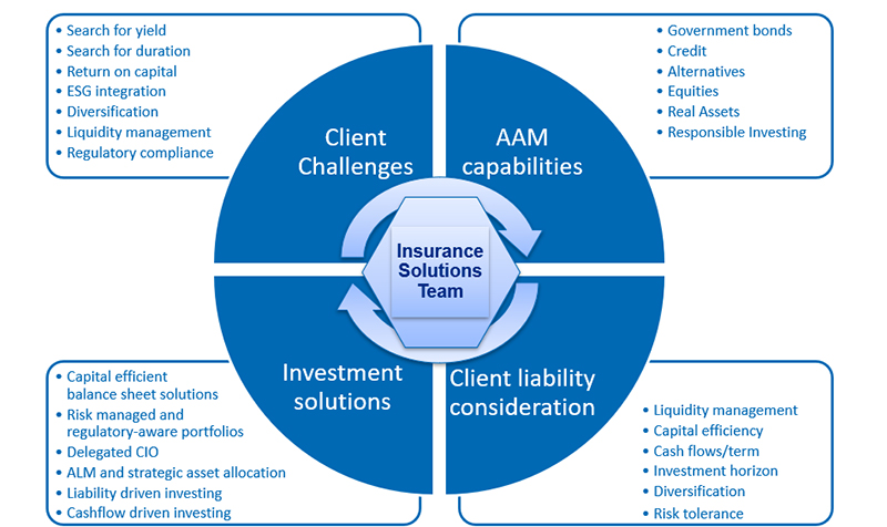 insurance-team-solution.jpg