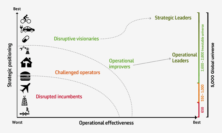 equities-gemn-operational-effectiveness-diagram.gif