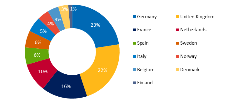 Total outstanding residential mortgage loans