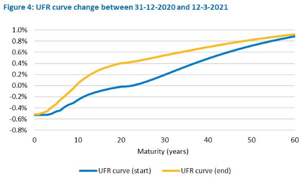 UFR-curve-change-2020-2021.png