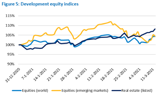 Development-equity-indices.png