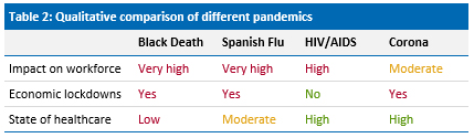 Comparison-of-different-pandemics.jpg