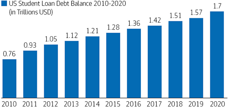 US-Student-debt.jpg