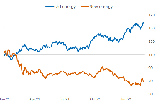 Old-vs-new-energy-chart.jpg