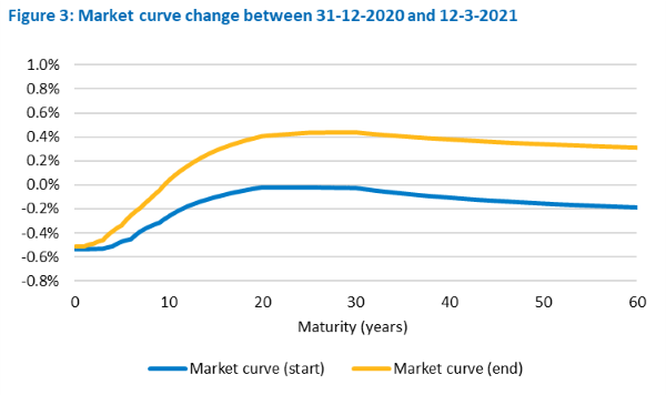 Market-curve-change-2020-2021.png