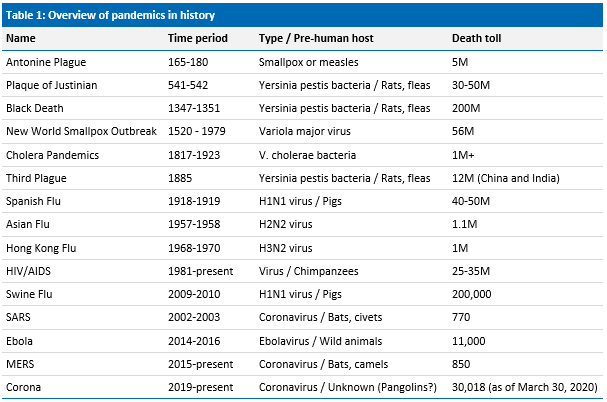 Overview-of-pandemics.jpg